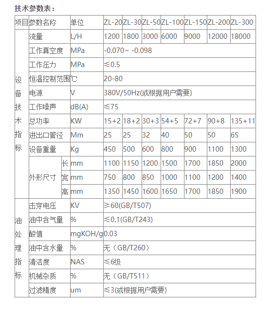 变压器油真空滤油机是怎样运作的？